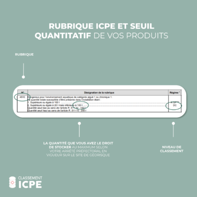 Visuel illustration du service Questionnaire Classement ICPE et des rubriques